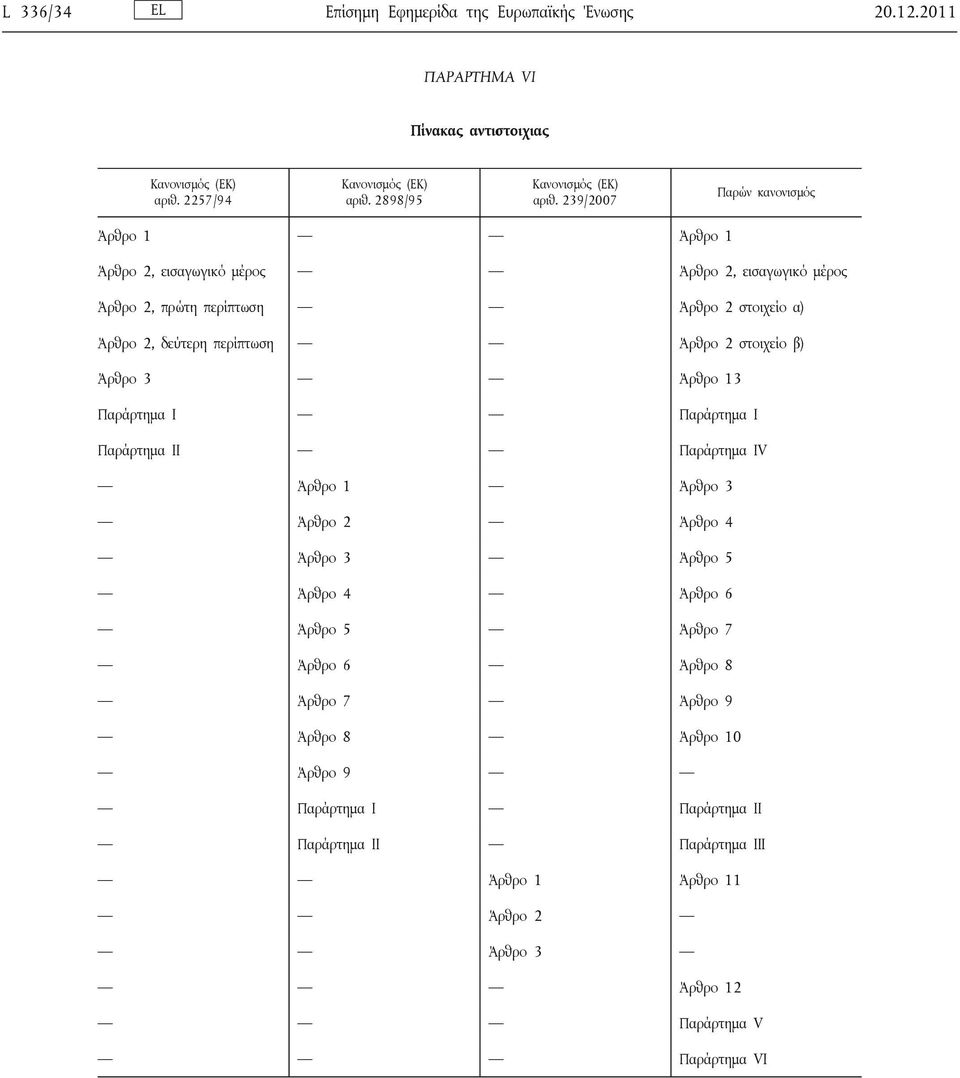 239/2007 Παρών κανονισμός Άρθρο 1 Άρθρο 1 Άρθρο 2, εισαγωγικό μέρος Άρθρο 2, εισαγωγικό μέρος Άρθρο 2, πρώτη περίπτωση Άρθρο 2 στοιχείο α) Άρθρο 2, δεύτερη περίπτωση