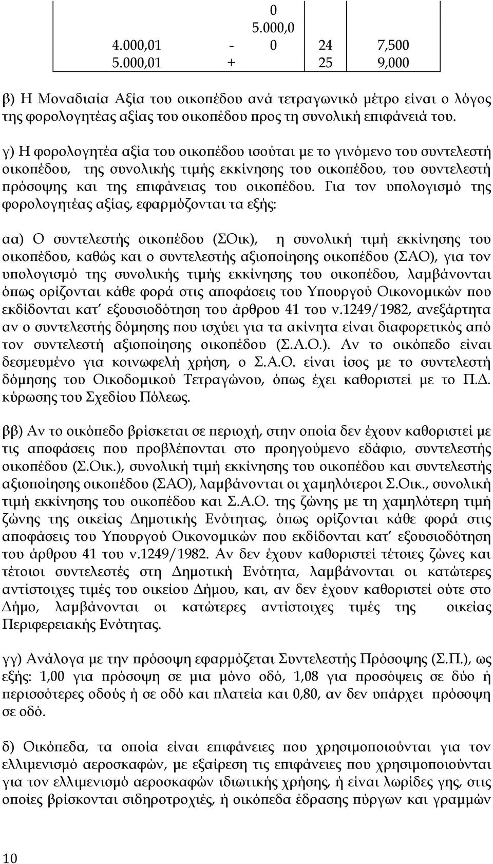 Για τον υπολογισμό της φορολογητέας αξίας, εφαρμόζονται τα εξής: αα) Ο συντελεστής οικοπέδου (ΣΟικ), η συνολική τιμή εκκίνησης του οικοπέδου, καθώς και ο συντελεστής αξιοποίησης οικοπέδου (ΣΑΟ), για