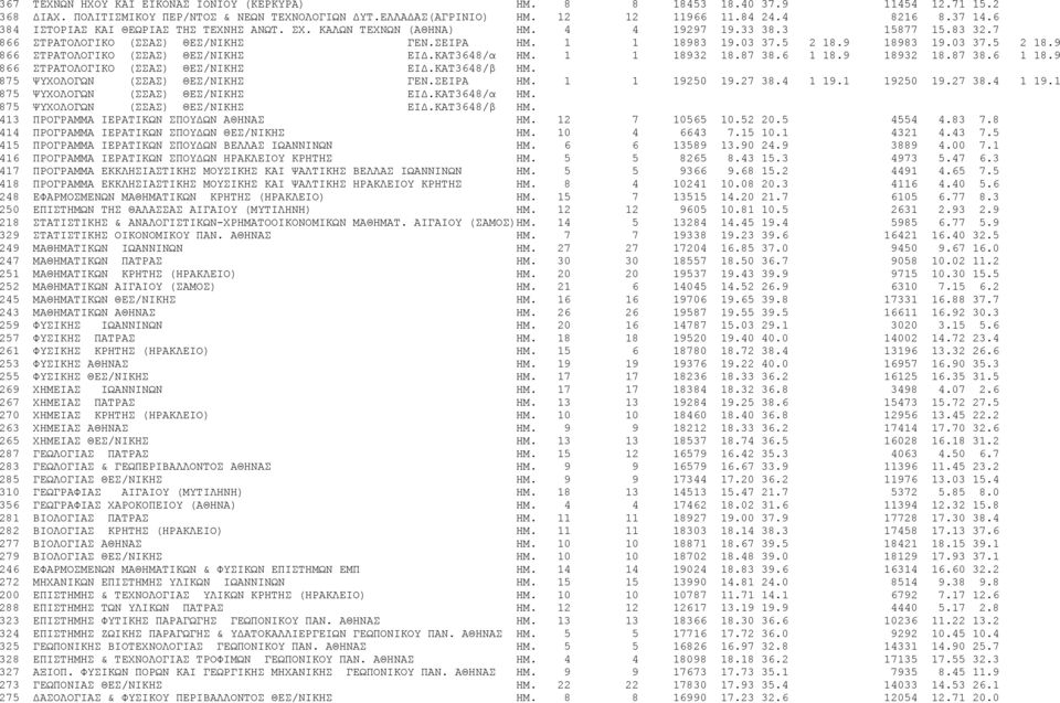 03 37.5 2 18.9 866 ΣΤΡΑΤΟΛΟΓΙΚΟ (ΣΣΑΣ) ΘΕΣ/ΝΙΚΗΣ ΕΙΔ.ΚΑΤ3648/α ΗΜ. 1 1 18932 18.87 38.6 1 18.9 18932 18.87 38.6 1 18.9 866 ΣΤΡΑΤΟΛΟΓΙΚΟ (ΣΣΑΣ) ΘΕΣ/ΝΙΚHΣ ΕΙΔ.ΚΑΤ3648/β ΗΜ.