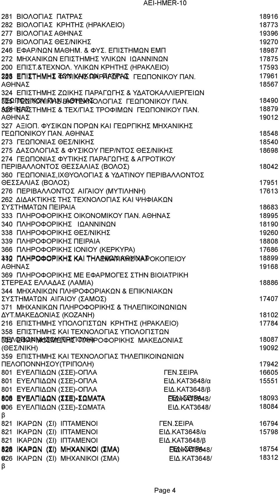 17961 18567 324 ΕΠΙΣΤΗΜΗΣ ΖΩΙΚΗΣ ΠΑΡΑΓΩΓΗΣ & ΥΔΑΤΟΚΑΛΛΙΕΡΓΕΙΩΝ ΓΕΩΠΟΝΙΚΟΥ 325 ΓΕΩΠΟΝΙΚΗΣ ΠΑΝ. ΒΙΟΤΕΧΝΟΛΟΓΙΑΣ ΓΕΩΠΟΝΙΚΟΥ ΠΑΝ. 18490 328 ΕΠΙΣΤΗΜΗΣ & ΤΕΧ/ΓΙΑΣ ΤΡΟΦΙΜΩΝ ΓΕΩΠΟΝΙΚΟΥ ΠΑΝ.