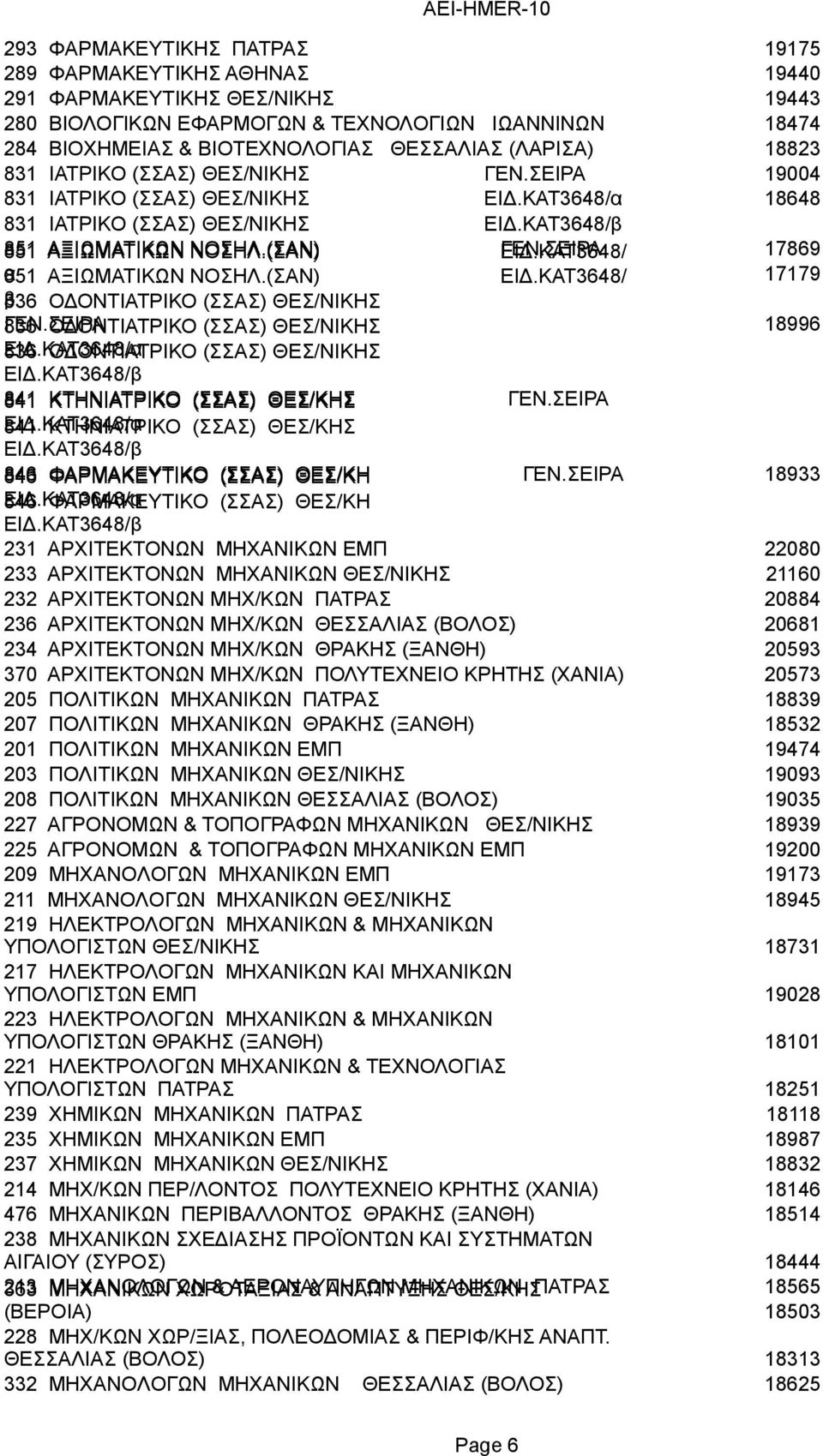 (ΣΑΝ) β836 ΟΔΟΝΤΙΑΤΡΙΚΟ (ΣΣΑΣ) ΘΕΣ/ΝΙΚΗΣ ΕΙΔ.ΚΑΤ3648/ ΕΙΔ.