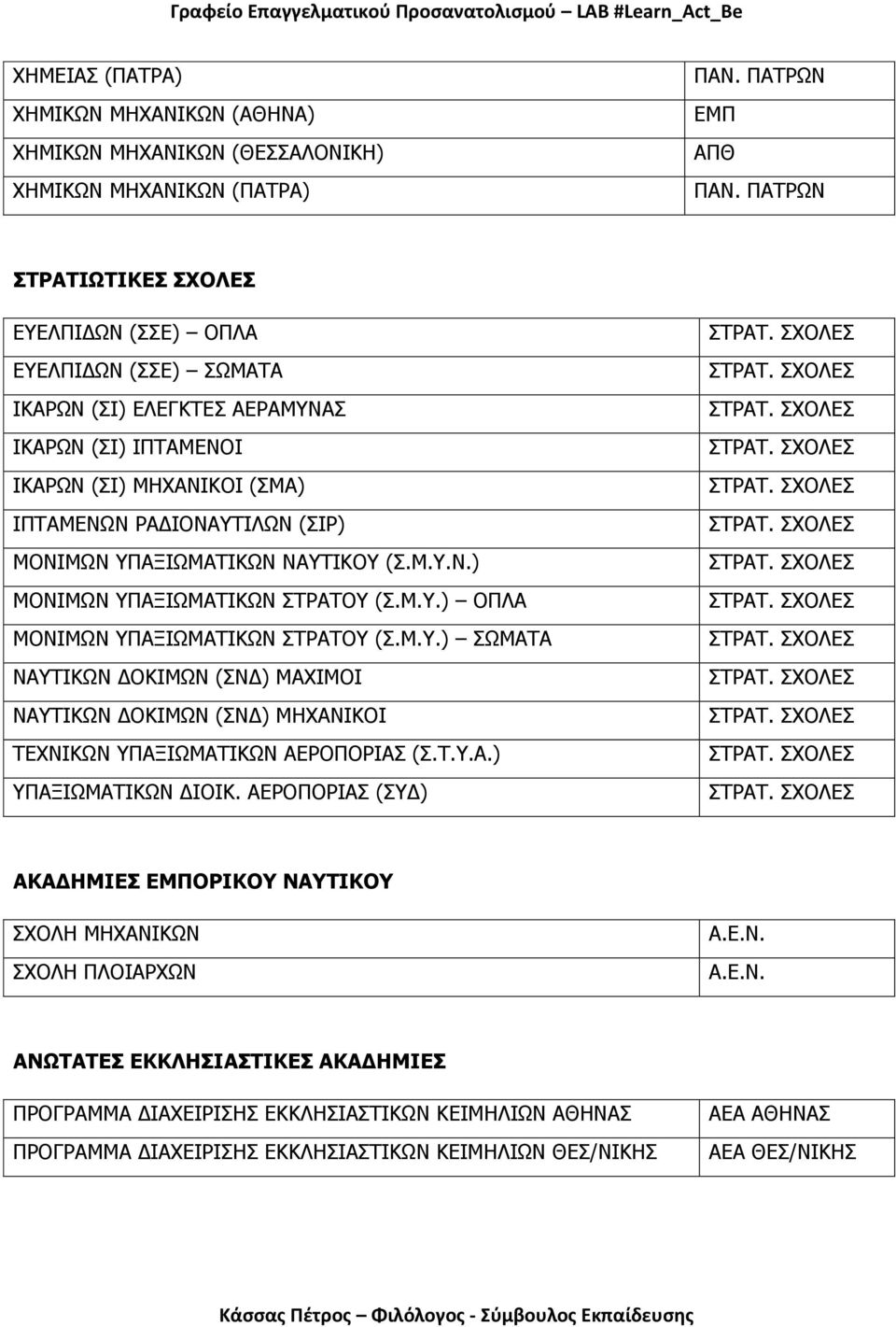 Μ.Υ.) ΣΩΜΑΤΑ ΝΑΥΤΙΚΩΝ ΔΟΚΙΜΩΝ (ΣΝΔ) ΜΑΧΙΜΟΙ ΝΑΥΤΙΚΩΝ ΔΟΚΙΜΩΝ (ΣΝΔ) ΜΗΧΑΝΙΚΟΙ ΤΕΧΝΙΚΩΝ ΥΠΑΞΙΩΜΑΤΙΚΩΝ ΑΕΡΟΠΟΡΙΑΣ (Σ.Τ.Υ.Α.) ΥΠΑΞΙΩΜΑΤΙΚΩΝ ΔΙΟΙΚ.