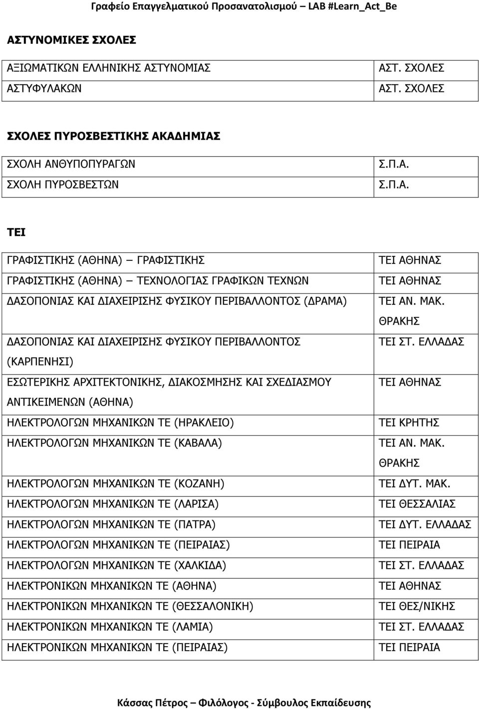 ΑΡΧΙΤΕΚΤΟΝΙΚΗΣ, ΔΙΑΚΟΣΜΗΣΗΣ ΚΑΙ ΣΧΕΔΙΑΣΜΟΥ ΑΝΤΙΚΕΙΜΕΝΩΝ (ΑΘΗΝΑ) ΗΛΕΚΤΡΟΛΟΓΩΝ ΜΗΧΑΝΙΚΩΝ ΤΕ (ΗΡΑΚΛΕΙΟ) ΗΛΕΚΤΡΟΛΟΓΩΝ ΜΗΧΑΝΙΚΩΝ ΤΕ (ΚΑΒΑΛΑ) ΗΛΕΚΤΡΟΛΟΓΩΝ ΜΗΧΑΝΙΚΩΝ ΤΕ (ΚΟΖΑΝΗ) ΗΛΕΚΤΡΟΛΟΓΩΝ ΜΗΧΑΝΙΚΩΝ ΤΕ