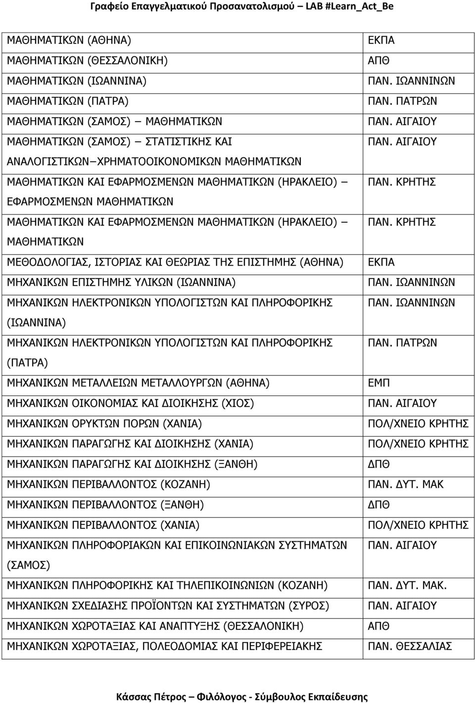 ΕΠΙΣΤΗΜΗΣ (ΑΘΗΝΑ) ΜΗΧΑΝΙΚΩΝ ΕΠΙΣΤΗΜΗΣ ΥΛΙΚΩΝ (ΙΩΑΝΝΙΝΑ) ΜΗΧΑΝΙΚΩΝ ΗΛΕΚΤΡΟΝΙΚΩΝ ΥΠΟΛΟΓΙΣΤΩΝ ΚΑΙ ΠΛΗΡΟΦΟΡΙΚΗΣ (ΙΩΑΝΝΙΝΑ) ΜΗΧΑΝΙΚΩΝ ΗΛΕΚΤΡΟΝΙΚΩΝ ΥΠΟΛΟΓΙΣΤΩΝ ΚΑΙ ΠΛΗΡΟΦΟΡΙΚΗΣ (ΠΑΤΡΑ) ΜΗΧΑΝΙΚΩΝ ΜΕΤΑΛΛΕΙΩΝ