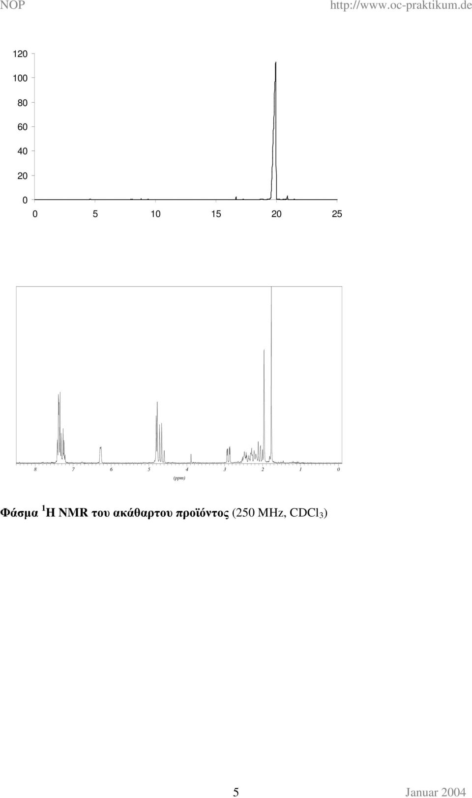 NMR του ακάθαρτου