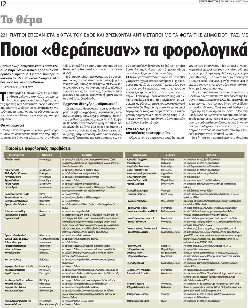TË E ENH Kø TAPE OY ο υπουργείο Οικονοµικών, σε µια προσπάθεια αλλαγής του κλίµατος των τελευταίων ηµερών από το σκληρό πακέτο της τρόικας των δανειστών, έδωσε χθες στη δηµοσιότητα 4 λίστες µε τα