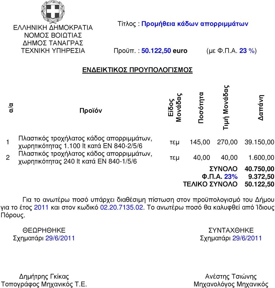 600,00 ΣΥΝΟΛΟ 40.750,00 Φ.Π.Α. 23% 9.372,50 ΤΕΛΙΚΟ ΣΥΝΟΛΟ 50.