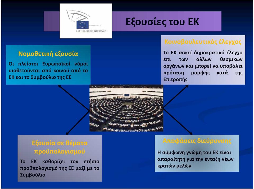 μαζί με το Συμβούλιο Το ΕΚ ασκεί δημοκρατικό έλεγχο επί των άλλων θεσμικών οργάνων και μπορεί να υποβάλει πρόταση