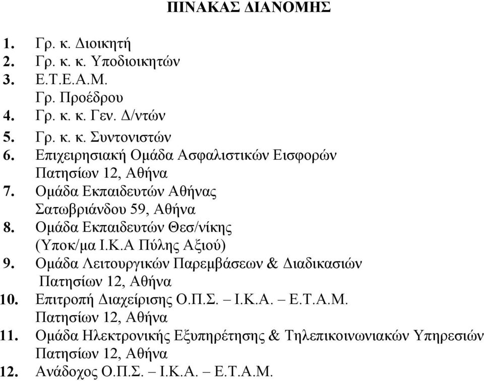 Οµάδα Εκπαιδευτών Θεσ/νίκης (Υποκ/µα Ι.Κ.Α Πύλης Αξιού) 9. Οµάδα Λειτουργικών Παρεµβάσεων & ιαδικασιών 10.