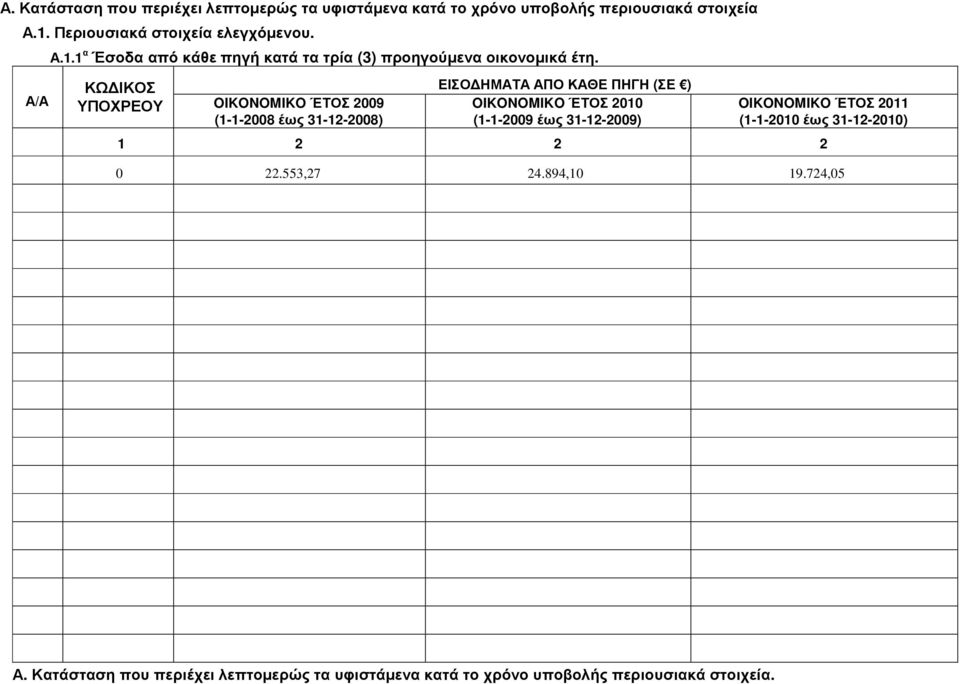 ΚΩ ΙΚΟΣ ΥΠΟΧΡΕΟΥ OIKONOMIKO ΈΤΟΣ 2009 (1-1-2008 έως 31-12-2008) ΕΙΣΟ ΗΜΑΤΑ ΑΠΟ ΚΑΘΕ ΠΗΓΗ (ΣΕ ) OIKONOMIKO ΈΤΟΣ 2010 (1-1-2009 έως