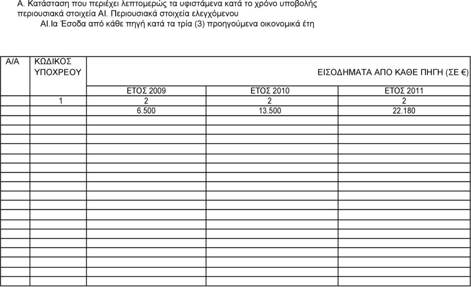 Ια Έσοδα από κάθε πηγή κατά τα τρία (3) προηγούμενα οικονομικά έτη Α/Α