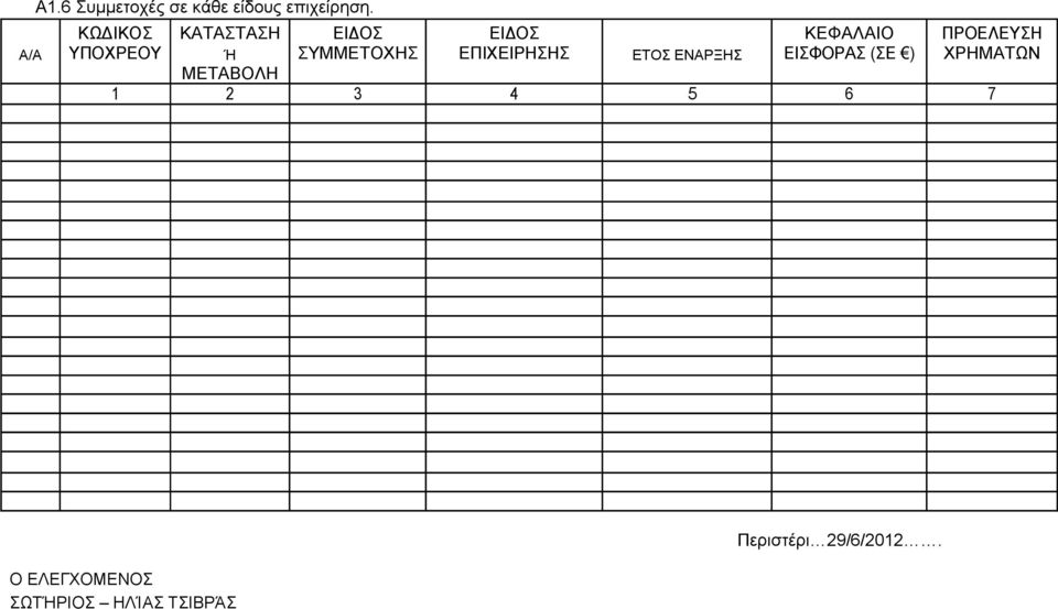 Ή ΣΥΜΜΕΤΟΧΗΣ ΕΠΙΧΕΙΡΗΣΗΣ ΕΤΟΣ ΕΝΑΡΞΗΣ ΕΙΣΦΟΡΑΣ (ΣΕ ) ΧΡΗΜΑΤΩΝ