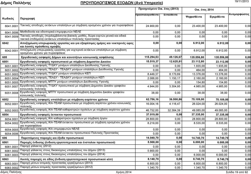 εξαιρέσιµες ηµέρες και νυκτερινές ώρες και λοιπές πρόσθετες αµοιβές 6.912,00 6.912,00 6042.
