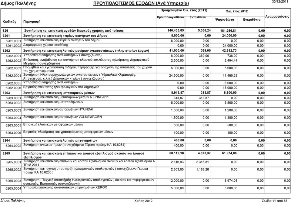 692,73 6262.0001 Υπηρεσία συντήρησης ανελκυστήρων ( συνεχιζόµενο) 8.00 369,00 738,00 6262.0002 Επέκταση, αναβάθµιση και συντήρηση κλειστού κυκλώµατος τηλεόρασης ηµαρχιακού Μεγάρου ( συνεχιζόµενο) 2.