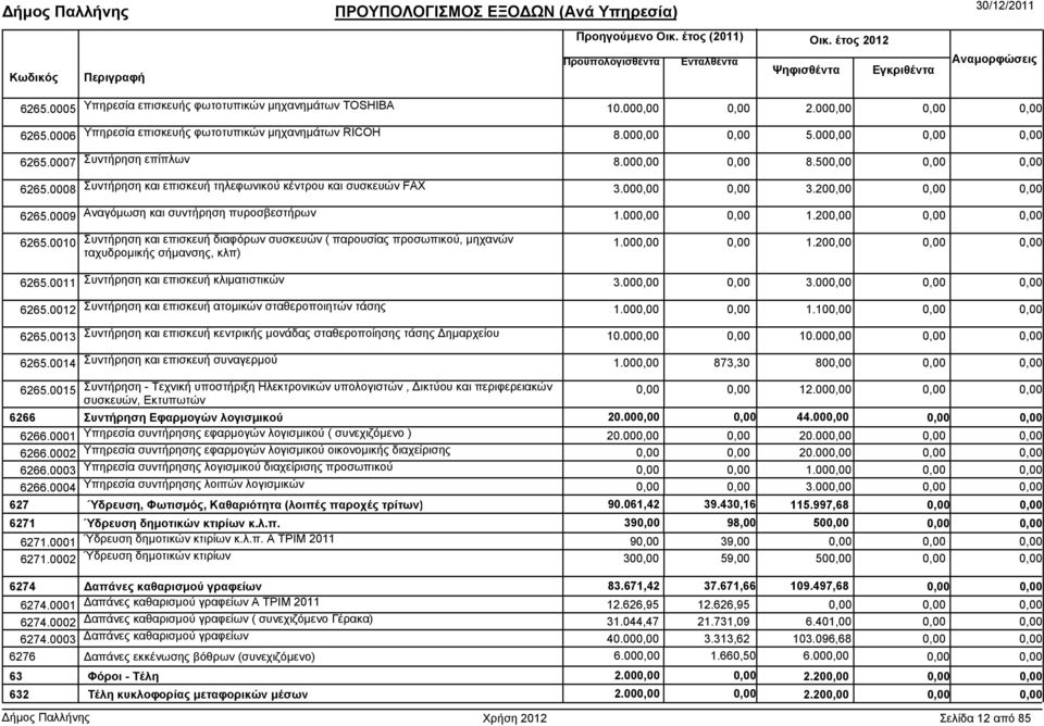 00 1.20 6265.0011 Συντήρηση και επισκευή κλιµατιστικών 3.00 3.00 6265.0012 Συντήρηση και επισκευή ατοµικών σταθεροποιητών τάσης 1.00 1.10 6265.