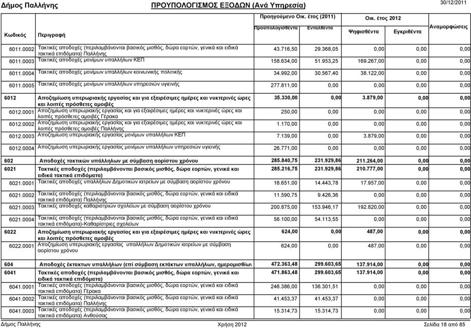 811,00 6012 Αποζηµίωση υπερωριακής εργασίας και για εξαιρέσιµες ηµέρες και νυκτερινές ώρες και λοιπές πρόσθετες αµοιβές 35.33 3.879,00 6012.