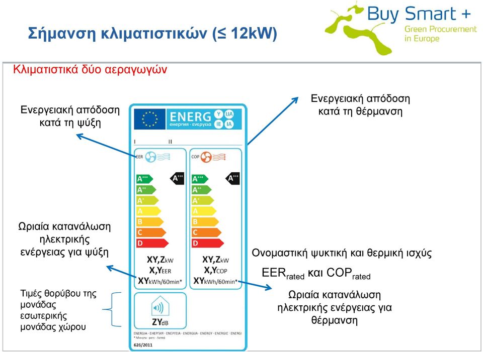 ψύξη Ονομαστική ψυκτική και θερμική ισχύς EER rated και COP rated Τιμές θορύβου της