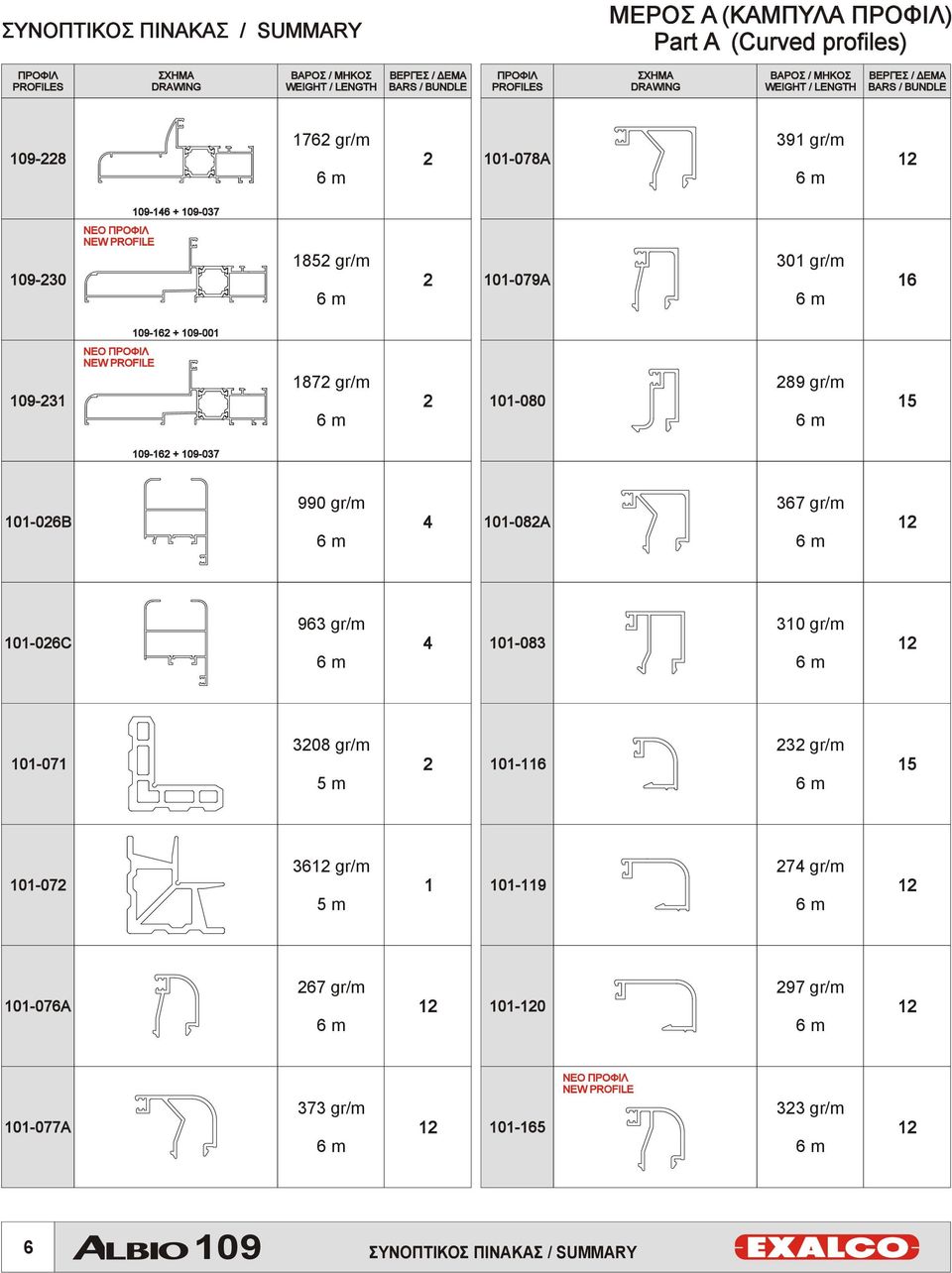 109-16 + 109-001 109-31 ΝΕΟ ΠΡΟΦΙΛ NEW PROFILE 187 gr/m 101-080 89 gr/m 15 109-16 + 109-037 101-06B 990 gr/m 4 101-08A 367 gr/m 1 101-06C 963 gr/m 4 101-083 310 gr/m 1 101-071 308 gr/m