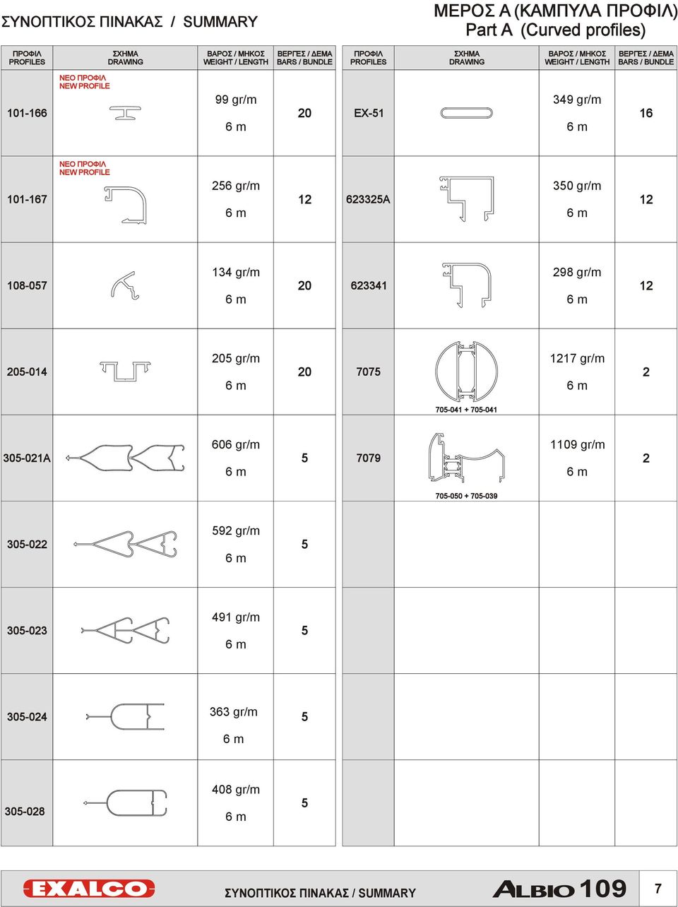 gr/m 16 101-167 ΝΕΟ ΠΡΟΦΙΛ NEW PROFILE 56 gr/m 1 6335A 350 gr/m 1 108-057 134 gr/m 0 98 gr/m 63341 1 05-014 05 gr/m 0 7075 117 gr/m 705-041 + 705-041