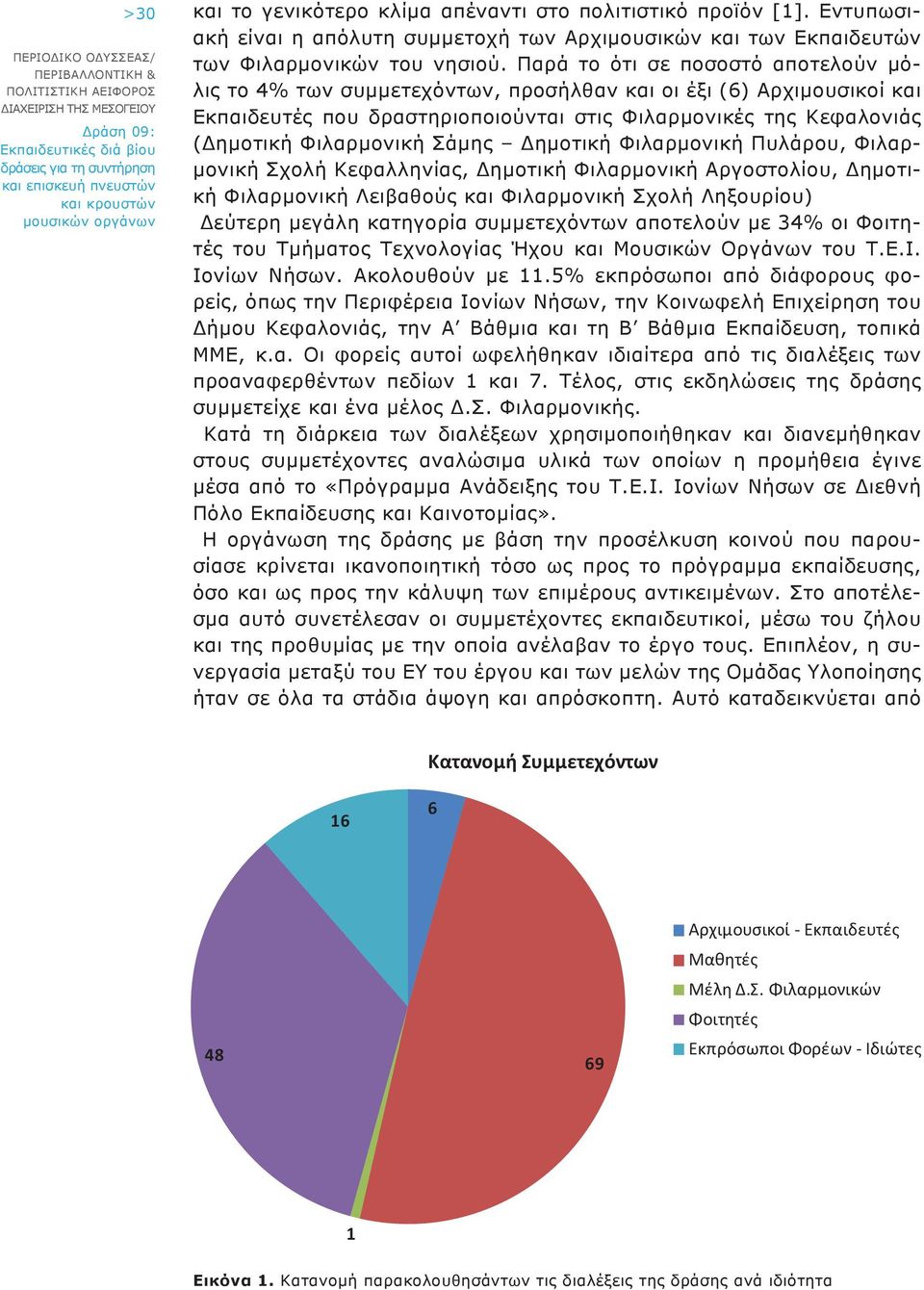 Σάμης Δημοτική Φιλαρμονική Πυλάρου, Φιλαρμονική Σχολή Κεφαλληνίας, Δημοτική Φιλαρμονική Αργοστολίου, Δημοτική Φιλαρμονική Λειβαθούς και Φιλαρμονική Σχολή Ληξουρίου) Δεύτερη μεγάλη κατηγορία