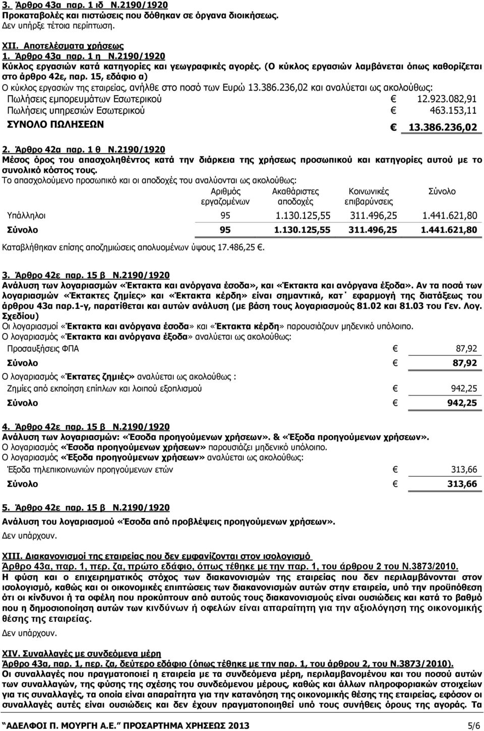15, εδάφιο α) Ο κύκλος εργασιών της εταιρείας, ανήλθε στο ποσό των Ευρώ 13.386.236,02 και αναλύεται ως ακολούθως: Πωλήσεις εμπορευμάτων Εσωτερικού 12.923.082,91 Πωλήσεις υπηρεσιών Εσωτερικού 463.