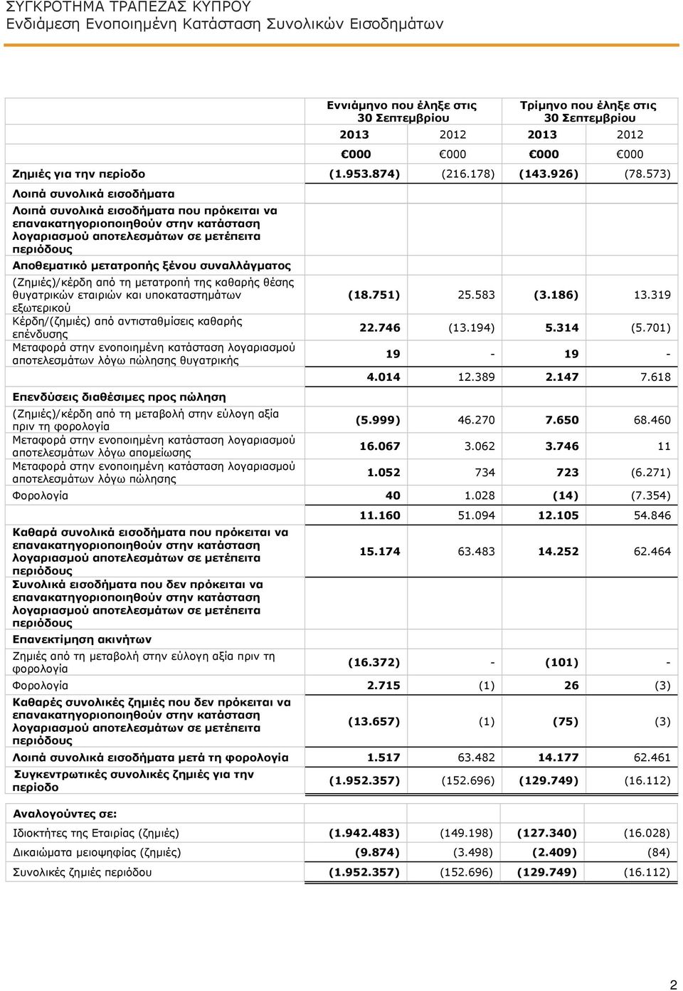 573) Λοιπά συνολικά εισοδήματα Λοιπά συνολικά εισοδήματα που πρόκειται να επανακατηγοριοποιηθούν στην κατάσταση λογαριασμού αποτελεσμάτων σε μετέπειτα περιόδους Αποθεματικό μετατροπής ξένου