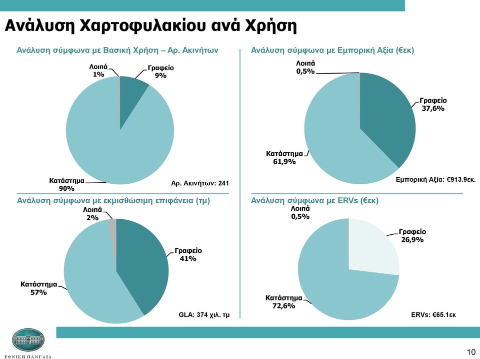 90% Λνηπά 2% Απ.