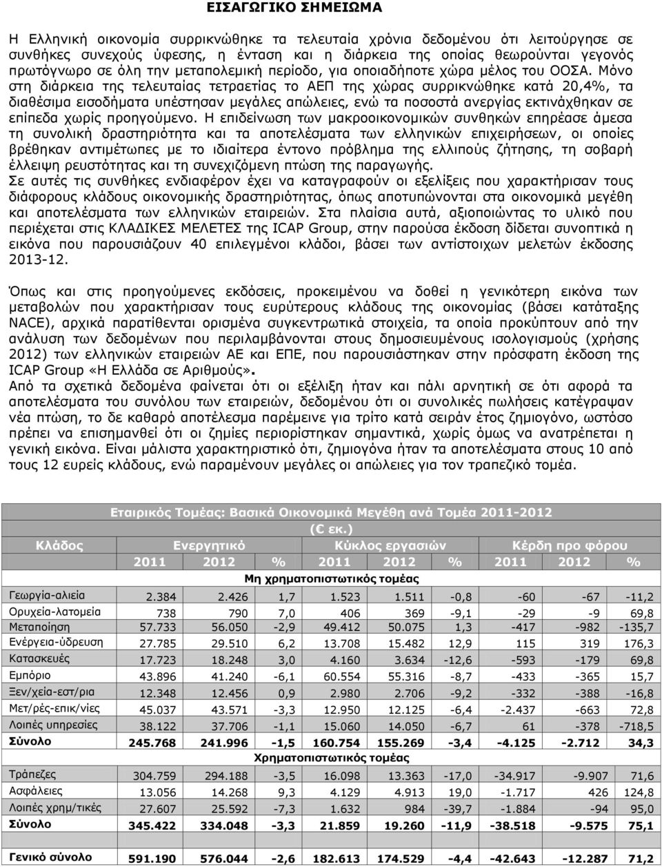 Μόνο στη διάρκεια της τελευταίας τετραετίας το ΑΕΠ της χώρας συρρικνώθηκε κατά 20,4%, τα διαθέσιμα εισοδήματα υπέστησαν μεγάλες απώλειες, ενώ τα ποσοστά ανεργίας εκτινάχθηκαν σε επίπεδα χωρίς