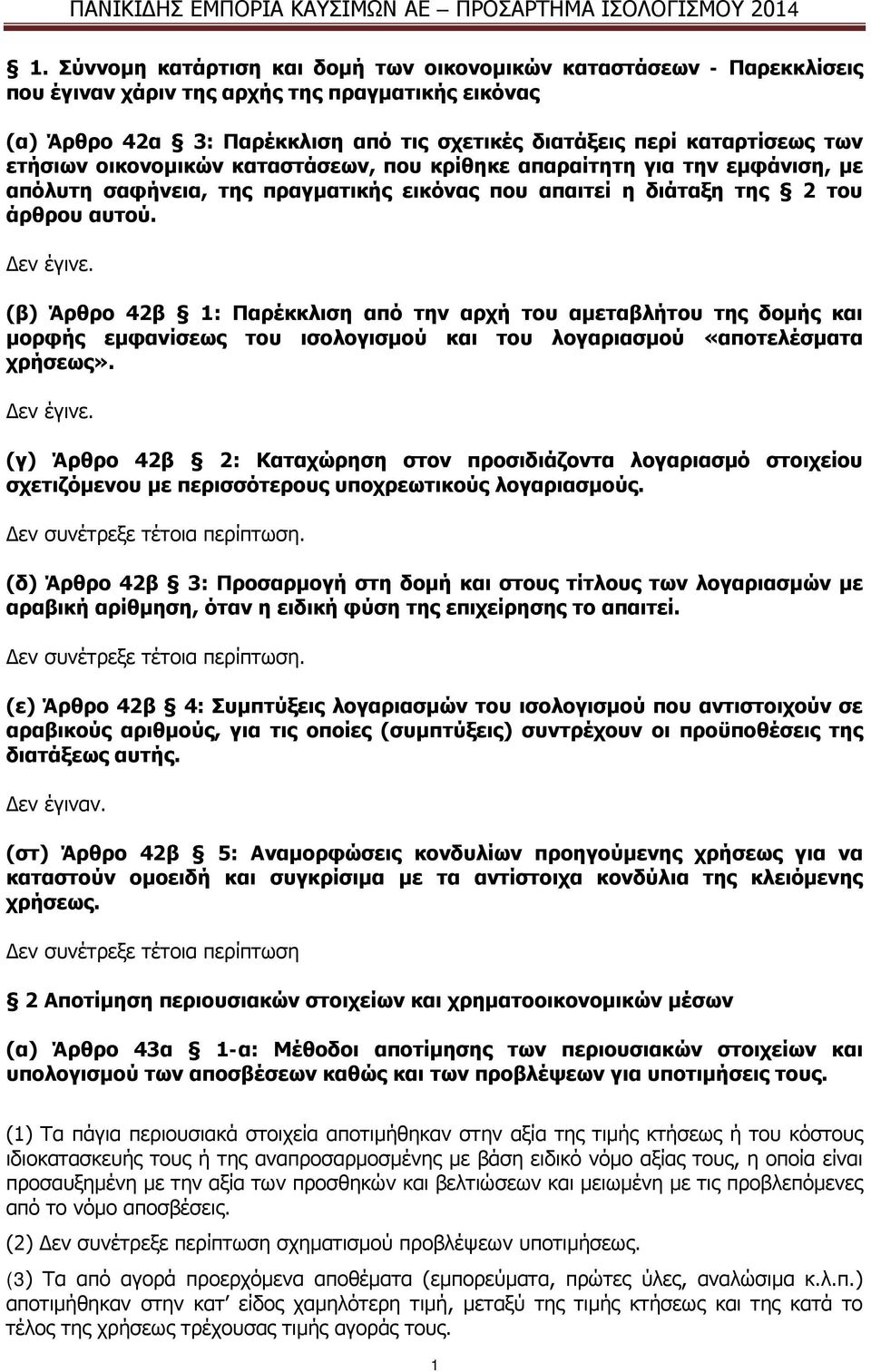 (β) Άρθρο 42β 1: Παρέκκλιση από την αρχή του αμεταβλήτου της δομής και μορφής εμφανίσεως του ισολογισμού και του λογαριασμού «αποτελέσματα χρήσεως». Δεν έγινε.