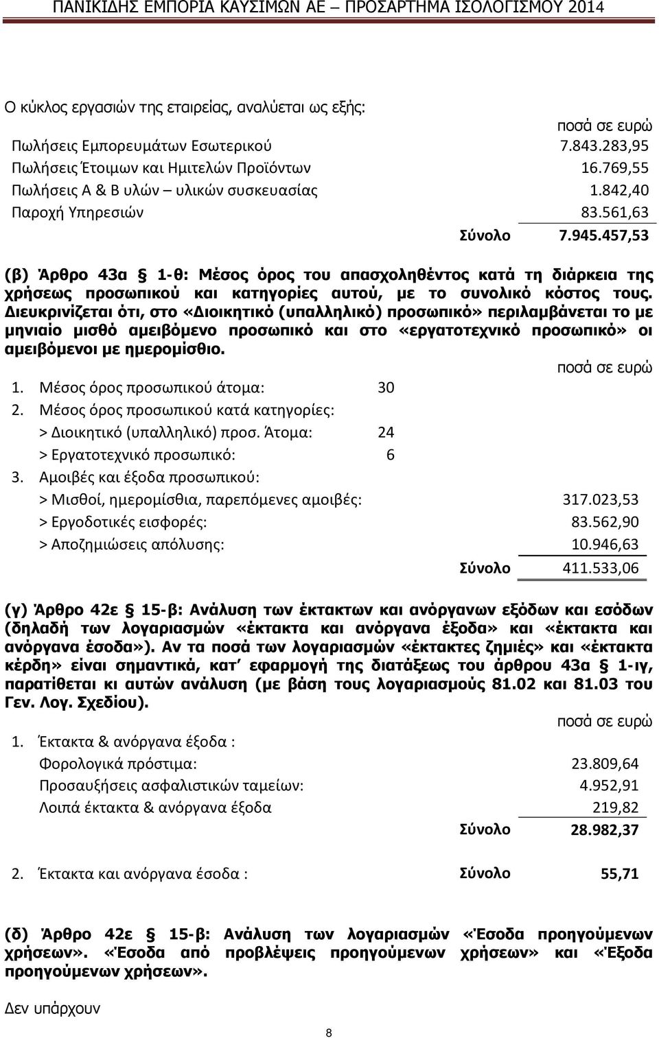 457,53 (β) Άρθρο 43α 1-θ: Μέσος όρος του απασχοληθέντος κατά τη διάρκεια της χρήσεως προσωπικού και κατηγορίες αυτού, με το συνολικό κόστος τους.