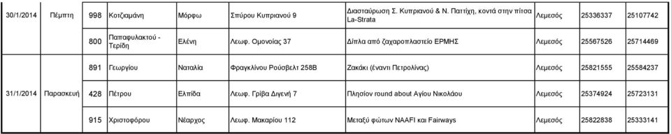 Ομονοίας 37 Δίπλα από ζαχαροπλαστείο ΕΡΜΗΣ Λεμεσός 25567526 25714469 891 Γεωργίου Ναταλία Φραγκλίνου Ρούσβελτ 258Β Ζακάκι (έναντι Πετρολίνας)