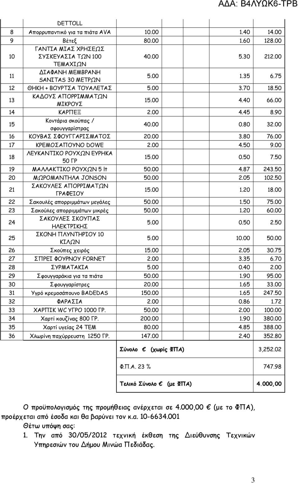 00.80 76.00 17 ΚΡΕΜΟΣΑΠΟΥΝΟ DOWE 2.00 4.50 9.00 18 ΛΕΥΚΑΝΤΙΚΟ ΡΟΥΧΩΝ ΕΥΡΗΚΑ 50 ΓΡ 15.00 0.50 7.50 19 ΜΑΛΛΑΚΤΙΚΟ ΡΟΥΧΩΝ 5 lt 50.00 4.87 24.50 20 ΜΩΡΟΜΑΝΤΗΛΑ JONSON 50.00 2.05 102.
