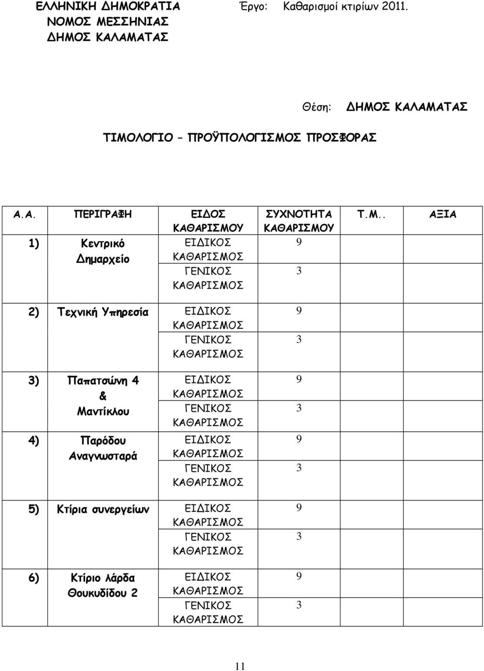 ΠΡΟΣΦΟΡΑΣ Α.Α. ΠΕΡΙΓΡΑΦΗ ΕΙ ΟΣ ΚΑΘΑΡΙΣΜΟΥ 1) Κεντρικό ηµαρχείο ΣΥΧΝΟΤΗΤΑ ΚΑΘΑΡΙΣΜΟΥ Τ.