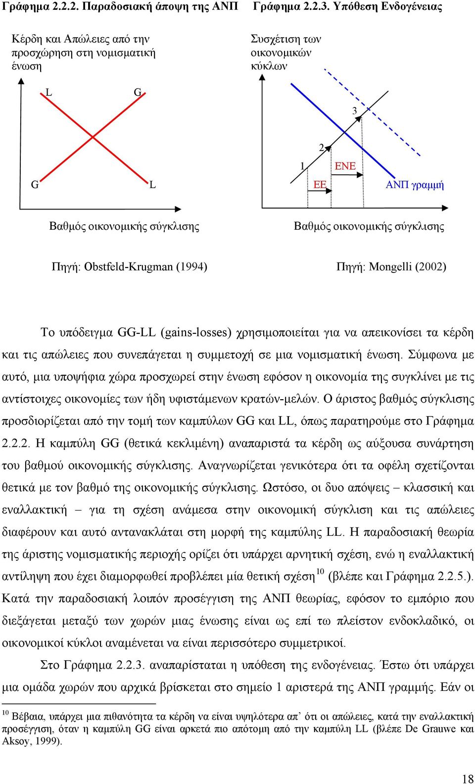υπόδειγμα GG-LL (gains-losses) χρησιμοποιείται για να απεικονίσει τα κέρδη και τις απώλειες που συνεπάγεται η συμμετοχή σε μια νομισματική ένωση.