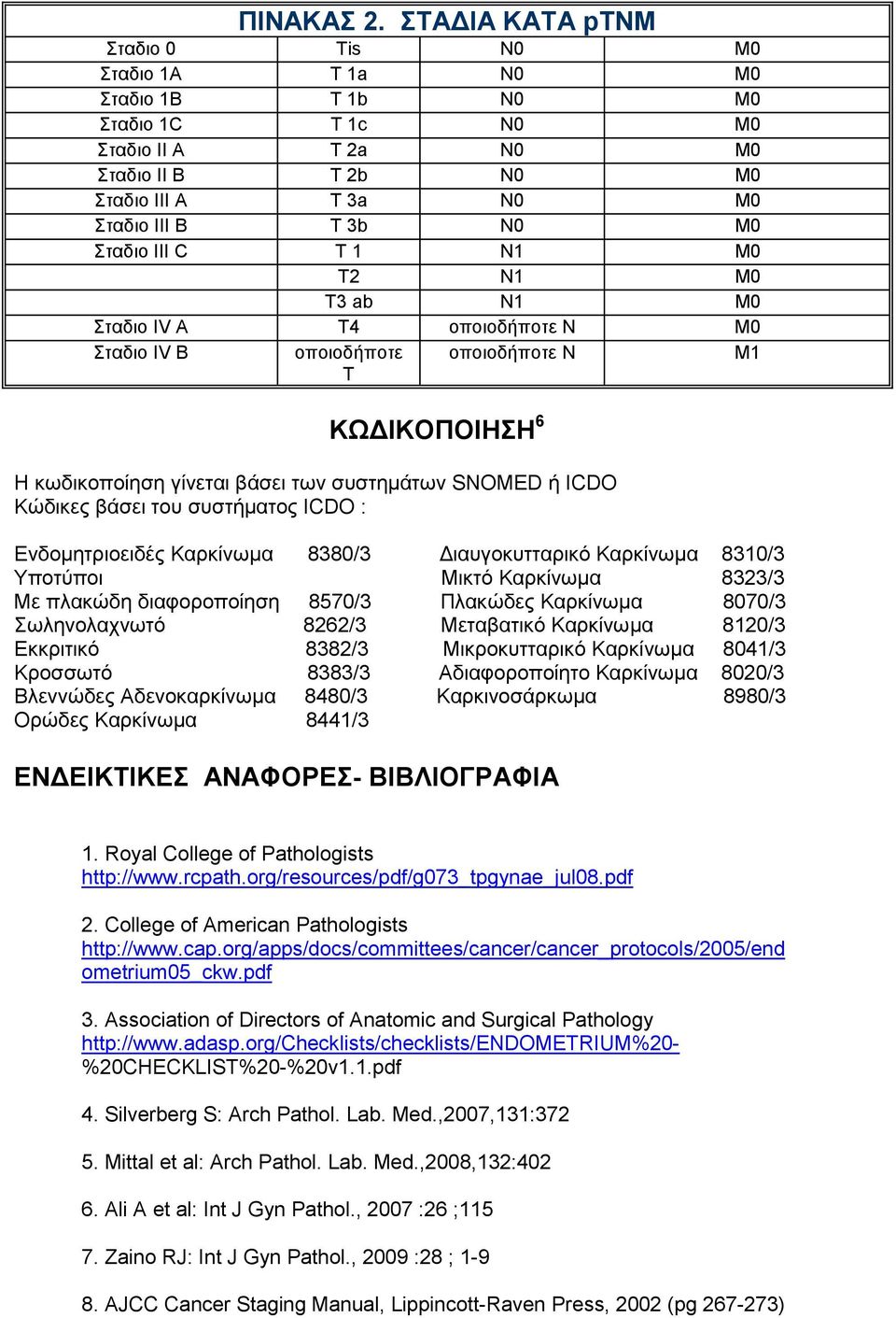 ΙΙΙ C T 1 N1 M0 T2 N1 M0 T3 ab N1 M0 Σταδιο ΙV A T4 οποιοδήποτε Ν M0 Σταδιο ΙV B οποιοδήποτε οποιοδήποτε Ν Μ1 T ΚΩ ΙΚΟΠΟΙΗΣΗ 6 Η κωδικοποίηση γίνεται βάσει των συστηµάτων SNOMED ή ICDO Κώδικες βάσει