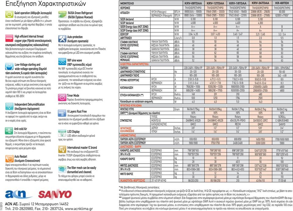 θερµότητας και έτσι βελτιώνει την απόδοση.