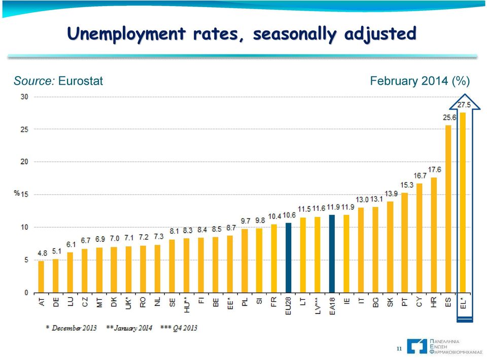 Source: Eurostat