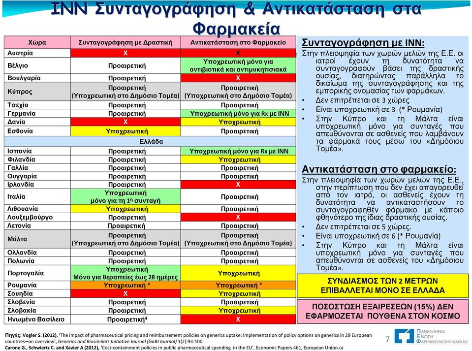 Ελλάδα Ισπανία Προαιρετική Υποχρεωτική μόνο για Rx με ΙΝΝ Φιλανδία Προαιρετική Υποχρεωτική Γαλλία Προαιρετική Προαιρετική Ουγγαρία Προαιρετική Προαιρετική Ιρλανδία Προαιρετική Χ Ιταλία Υποχρεωτική