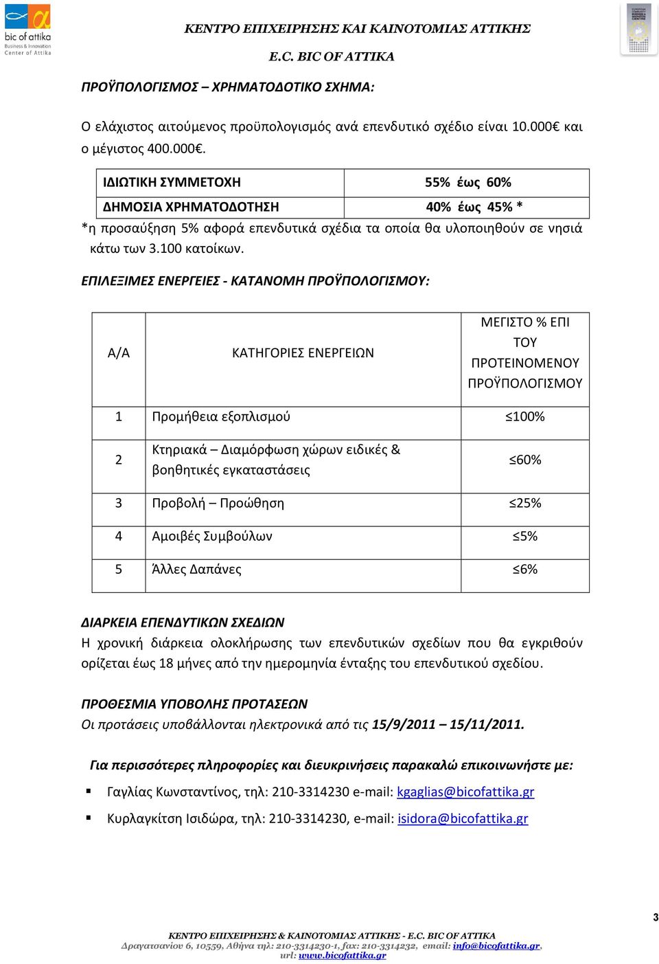 ΕΠΙΛΕΞΙΜΕΣ ΕΝΕΡΓΕΙΕΣ ΚΑΤΑΝΟΜΗ ΠΡΟΫΠΟΛΟΓΙΣΜΟΥ: Α/Α ΚΑΤΗΓΟΡΙΕΣ ΕΝΕΡΓΕΙΩΝ ΜΕΓΙΣΤΟ % ΕΠΙ ΤΟΥ ΠΡΟΤΕΙΝΟΜΕΝΟΥ ΠΡΟΫΠΟΛΟΓΙΣΜΟΥ 1 Προμήθεια εξοπλισμού 100% 2 Κτηριακά Διαμόρφωση χώρων ειδικές & βοηθητικές