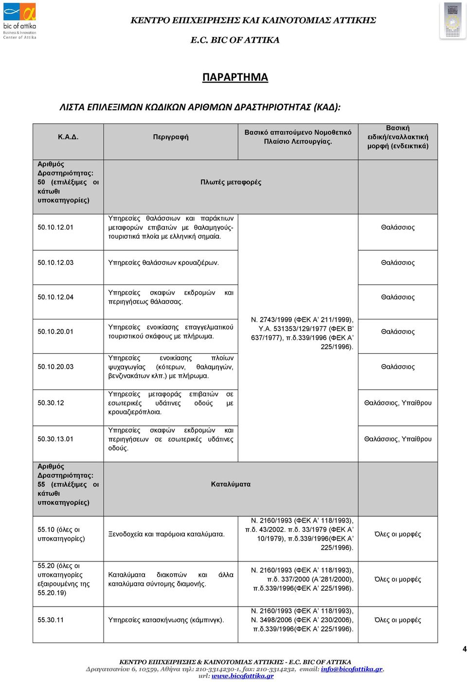 50.10.12.04 Υπηρεσίες σκαφών εκδρομών και περιηγήσεως θάλασσας. 50.10.20.01 50.10.20.03 Υπηρεσίες ενοικίασης επαγγελματικού τουριστικού σκάφους με πλήρωμα.