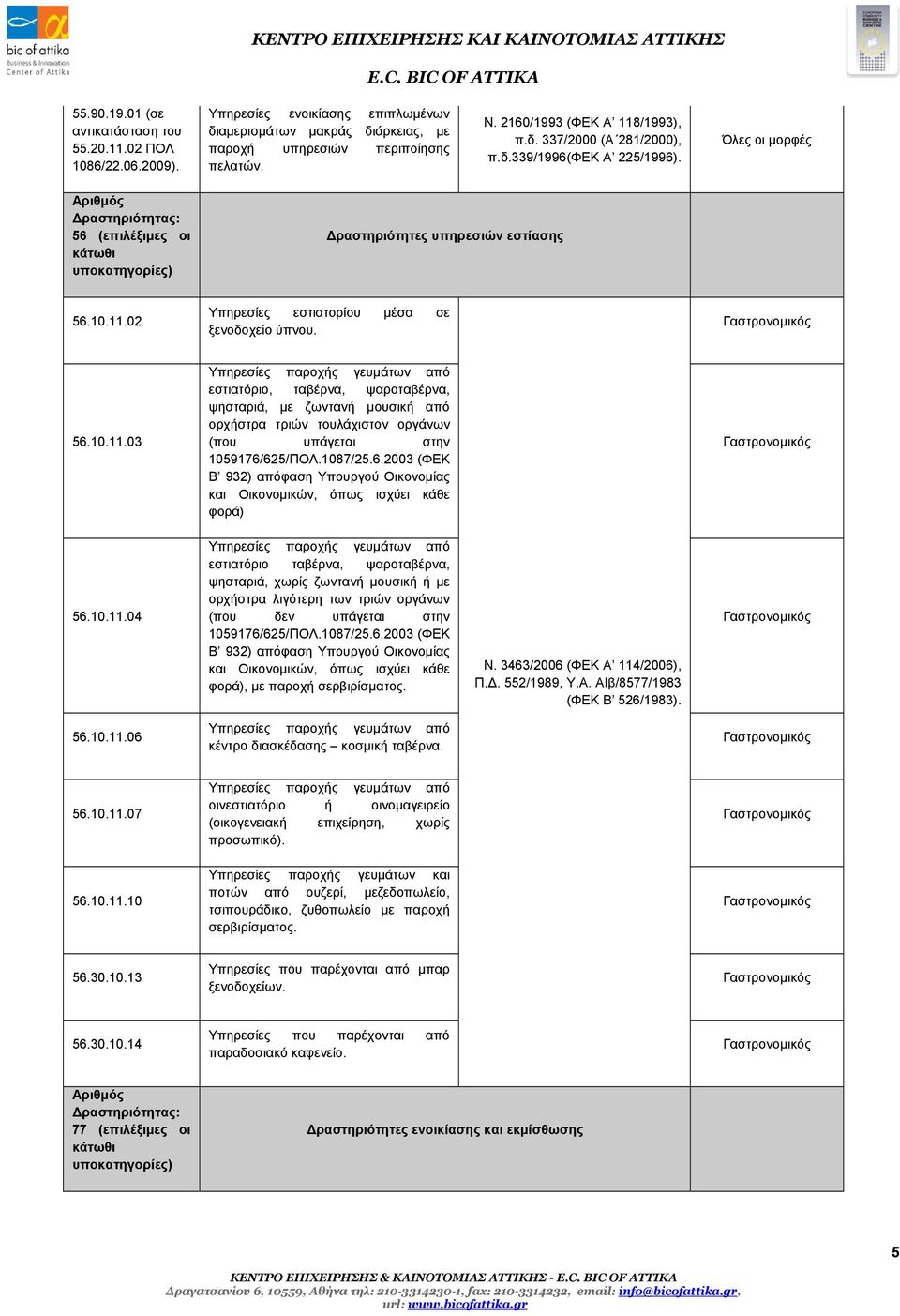 1087/25.6.2003 (ΦΕΚ Β 932) απόφαση Υπουργού Οικονομίας και Οικονομικών, όπως ισχύει κάθε φορά) 56.10.11.