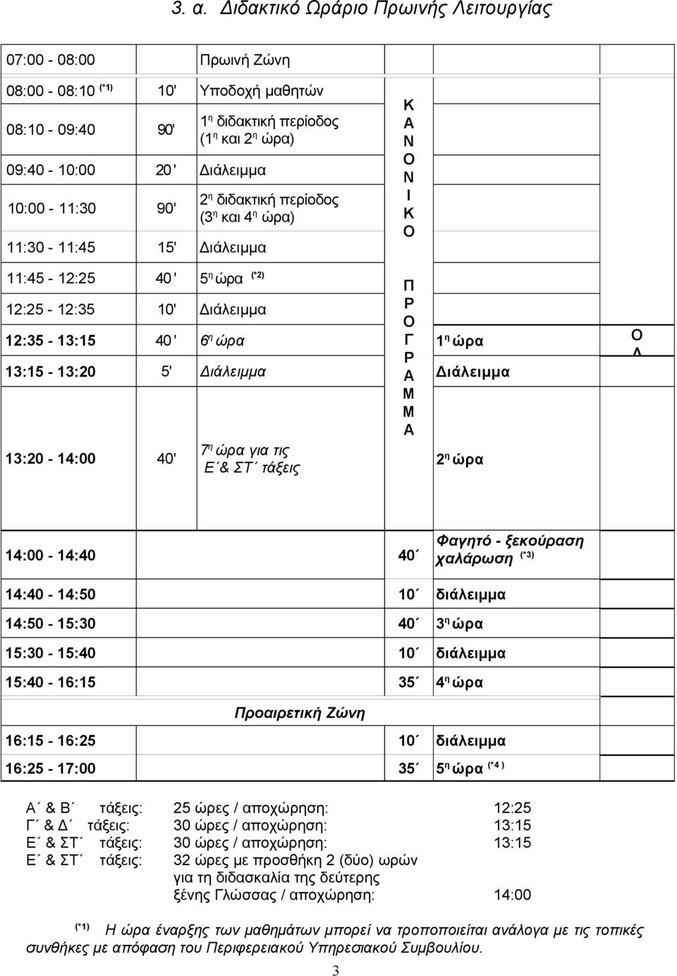 ώρα) 7 η ώρα για τις Ε & ΣΤ τάξεις Κ Α Ν Ο Ν Ι Κ Ο Π Ρ Ο Γ Ρ Α Μ Μ Α 1 η ώρα Ο Λ Διάλειμμα 2 η ώρα 14:00-14:40 40 Φαγητό - ξεκούραση χαλάρωση (*3) 14:40-14:50 10 διάλειμμα 14:50-15:30 40 3 η ώρα