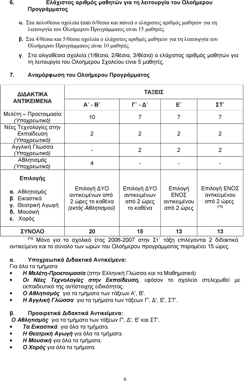 Στα 4/θέσια και 5/θέσια σχολεία ο ελάχιστος αριθμός μαθητών για τη λειτουργία του Ολοήμερου Προγράμματος είναι 10 μαθητές. γ. Στα ολιγοθέσια σχολεία (1/θέσια, 2/θέσια, 3/θέσια) ο ελάχιστος αριθμός μαθητών για τη λειτουργία του Ολοήμερου Σχολείου είναι 5 μαθητές.