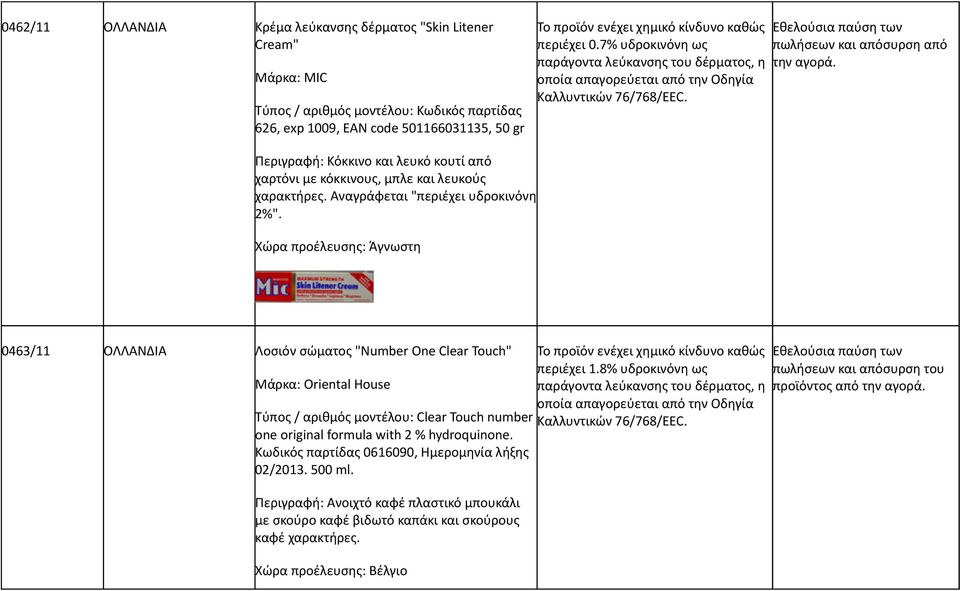 Περιγραφή: Κόκκινο και λευκό κουτί από χαρτόνι με κόκκινους, μπλε και λευκούς χαρακτήρες. Αναγράφεται "περιέχει υδροκινόνη 2%".