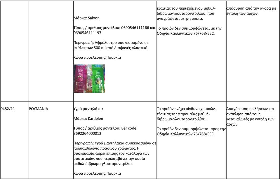 Χώρα προέλευσης: Τουρκία Το προϊόν δεν συμμορφώνεται με την Οδηγία 0482/11 ΡΟΥΜΑΝΙΑ Υγρό μαντηλάκια Μάρκα: Kardelen Τύπος / αριθμός μοντέλου: Bar code: 8692264000012 Το προϊόν ενέχει κίνδυνο χημικών,
