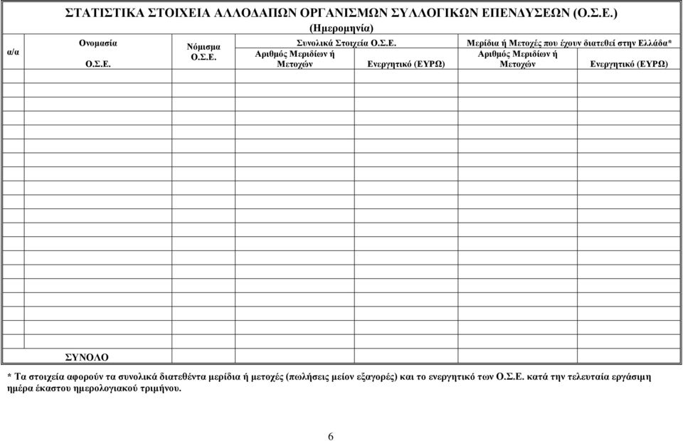 ή Μεηοσών Δνεπγηηικό (ΔΤΡΩ) ΤΝΟΛΟ * Σα ζηοισεία αθοπούν ηα ζςνολικά διαηεθένηα μεπίδια ή μεηοσέρ (πωλήζειρ μείον