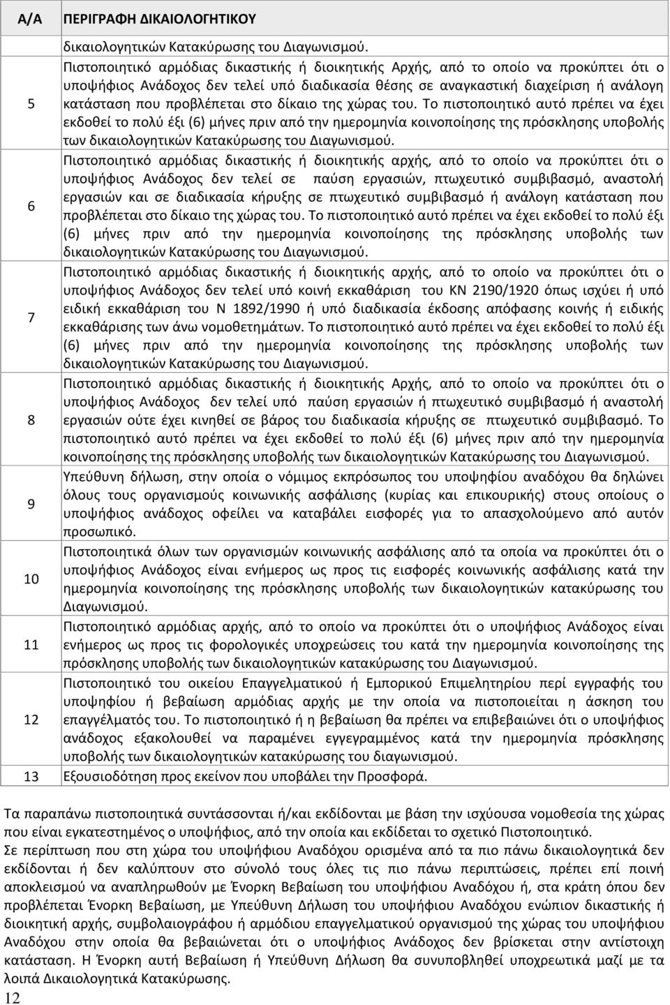 Το πιστοποιητικό αυτό πρέπει να έχει εκδοθεί το πολύ έξι (6) μήνες πριν από την ημερομηνία κοινοποίησης της πρόσκλησης υποβολής των δικαιολογητικών Κατακύρωσης του Διαγωνισμού.