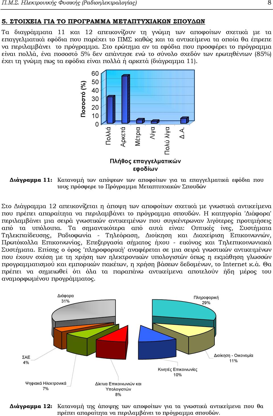 έπρεπε να περιλαµβάνει το πρόγραµµα.