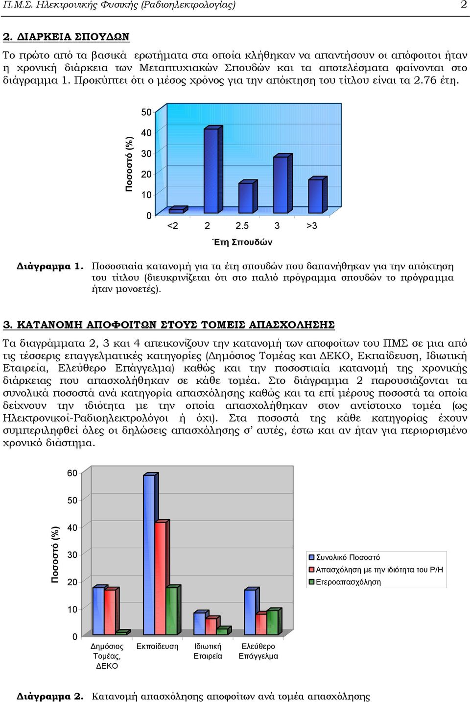 Προκύπτει ότι ο µέσος χρόνος για την απόκτηση του τίτλου είναι τα 2.76 έτη. 50 Ποσοστό (%) 40 30 20 10 0 <2 2 2.5 3 >3 Έτη Σπουδών ιάγραµµα 1.