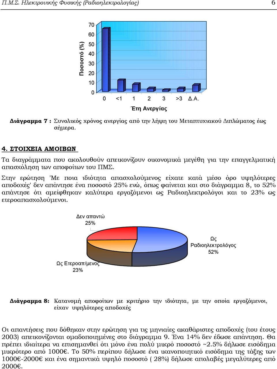 ΣΤΟΙΧΕΙΑ ΑΜΟΙΒΩΝ Τα διαγράµµατα που ακολουθούν απεικονίζουν οικονοµικά µεγέθη για την επαγγελµατική απασχόληση των αποφοίτων του ΠΜΣ.